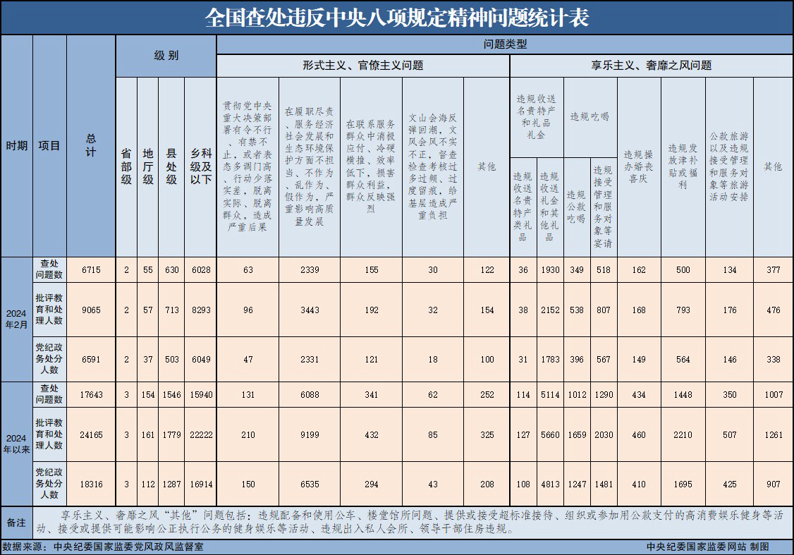 点击浏览下一张